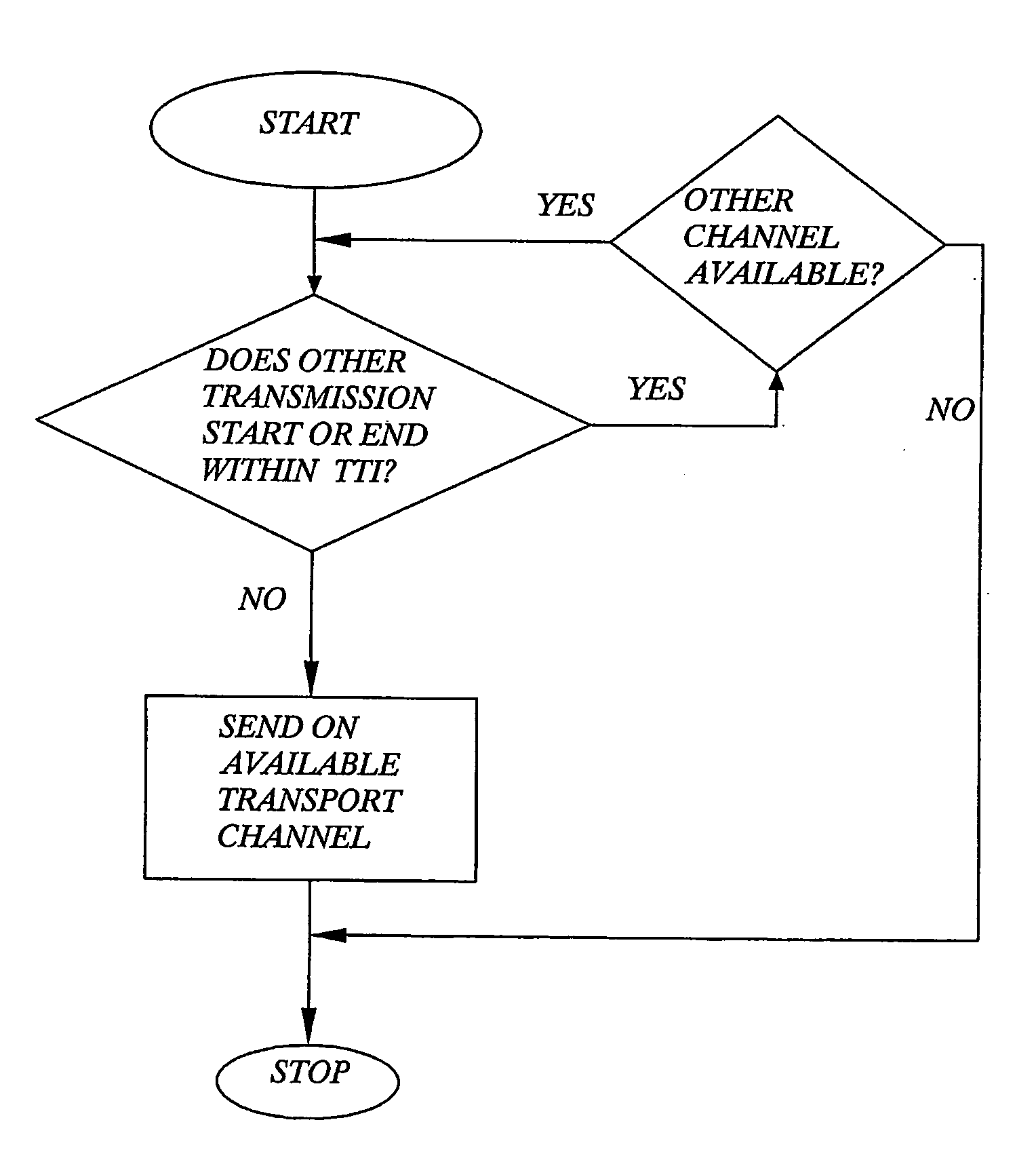 Method, Arrangement, Node and Mobile Unit for Improved Transmission Between Two Units of a Telecommunication System