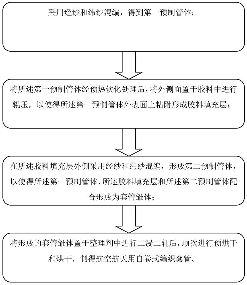 Self-rolling braided sleeve for aerospace and preparation method thereof