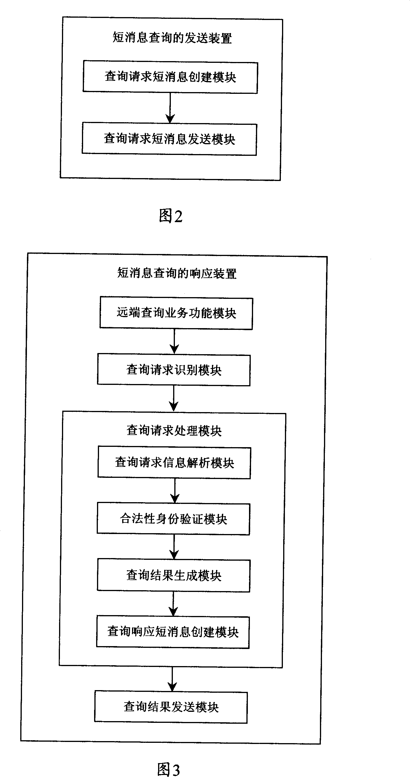 Method and system for inquiring SMS