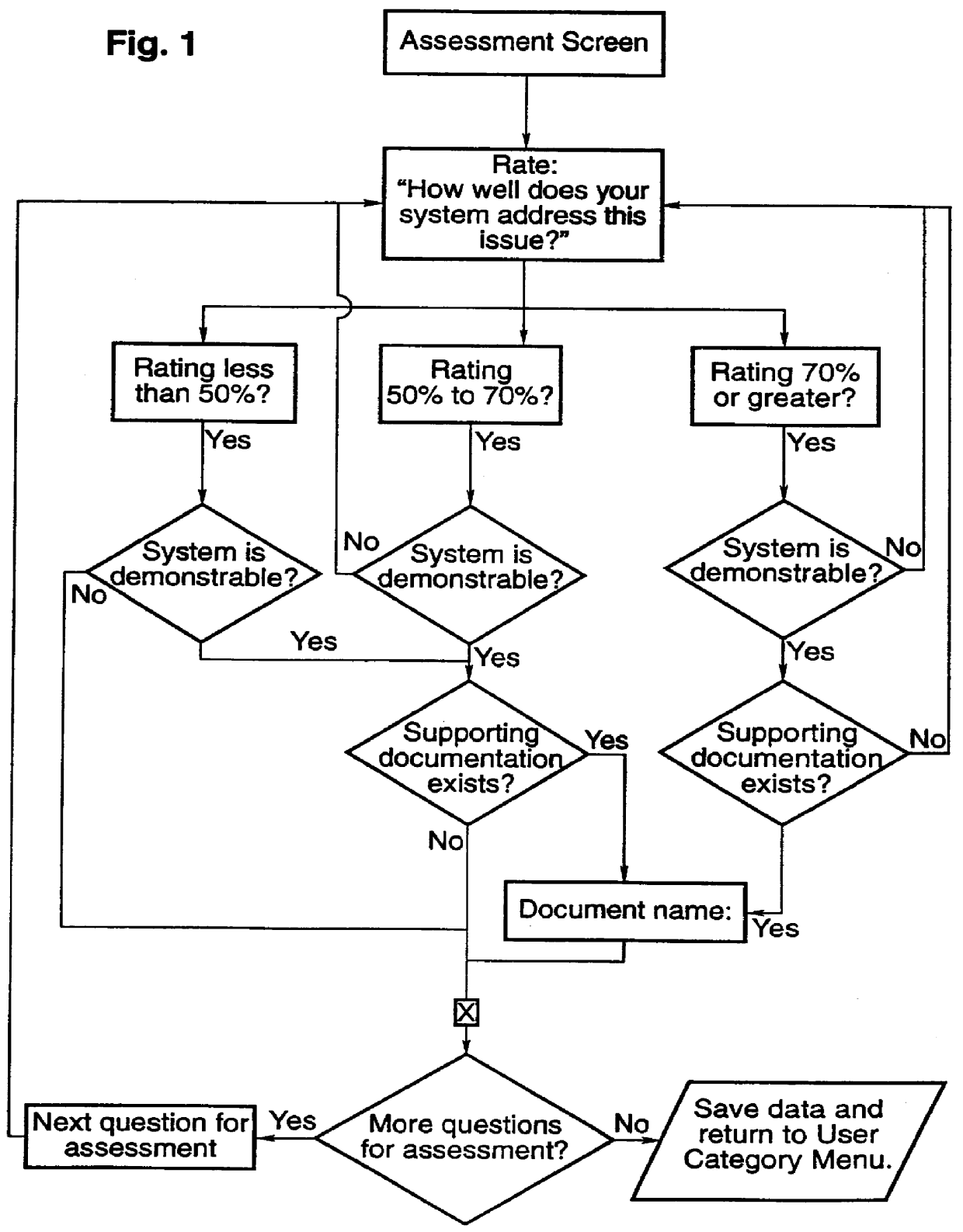 Computer-aided methods and apparatus for assessing an organizational process or system