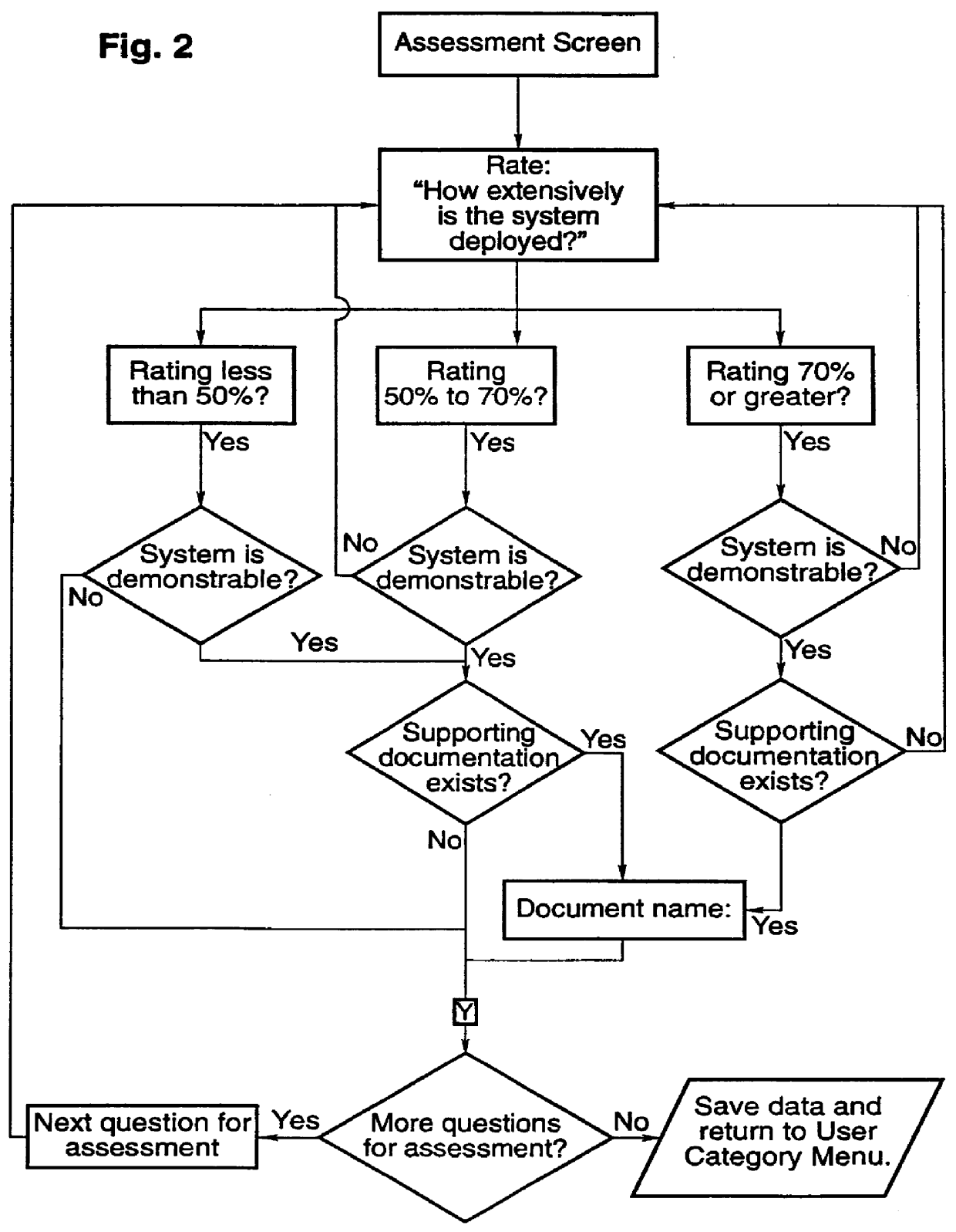 Computer-aided methods and apparatus for assessing an organizational process or system