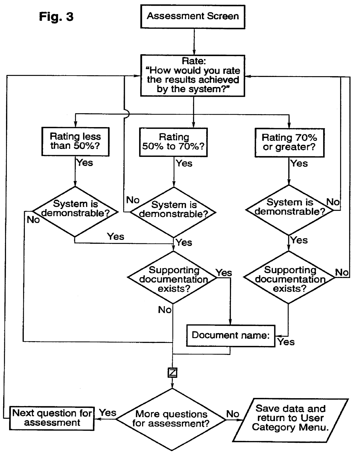 Computer-aided methods and apparatus for assessing an organizational process or system