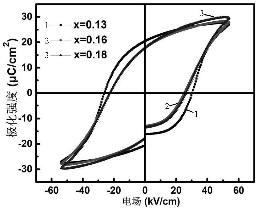 Bismuth ferrite-lead titanate-titanium stannate ternary system high-temperature piezoelectric ceramic material and preparation method thereof