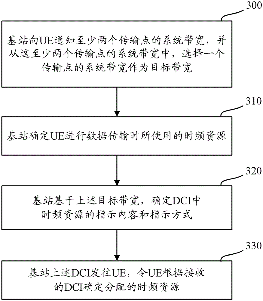 A method and device for indicating and confirming time-frequency resources