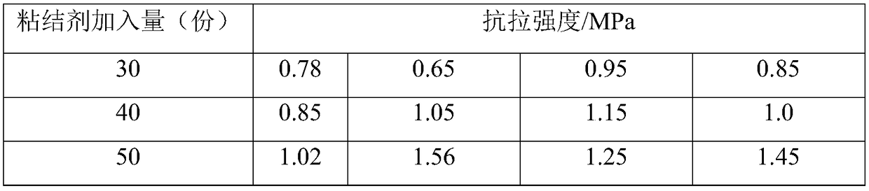 Cold-process inorganic phosphate precoated sand and preparation method thereof