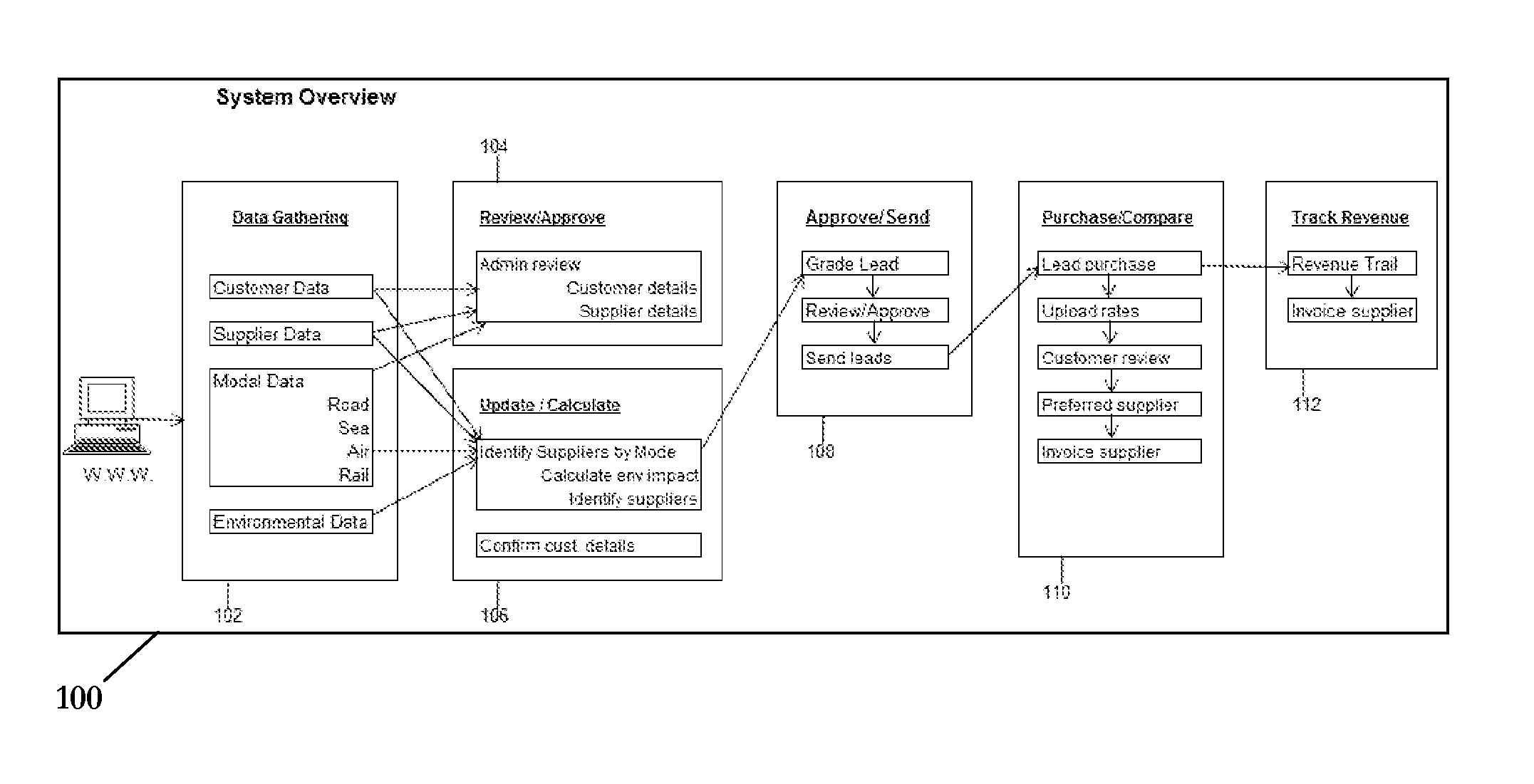 Logistics sourcing improvements