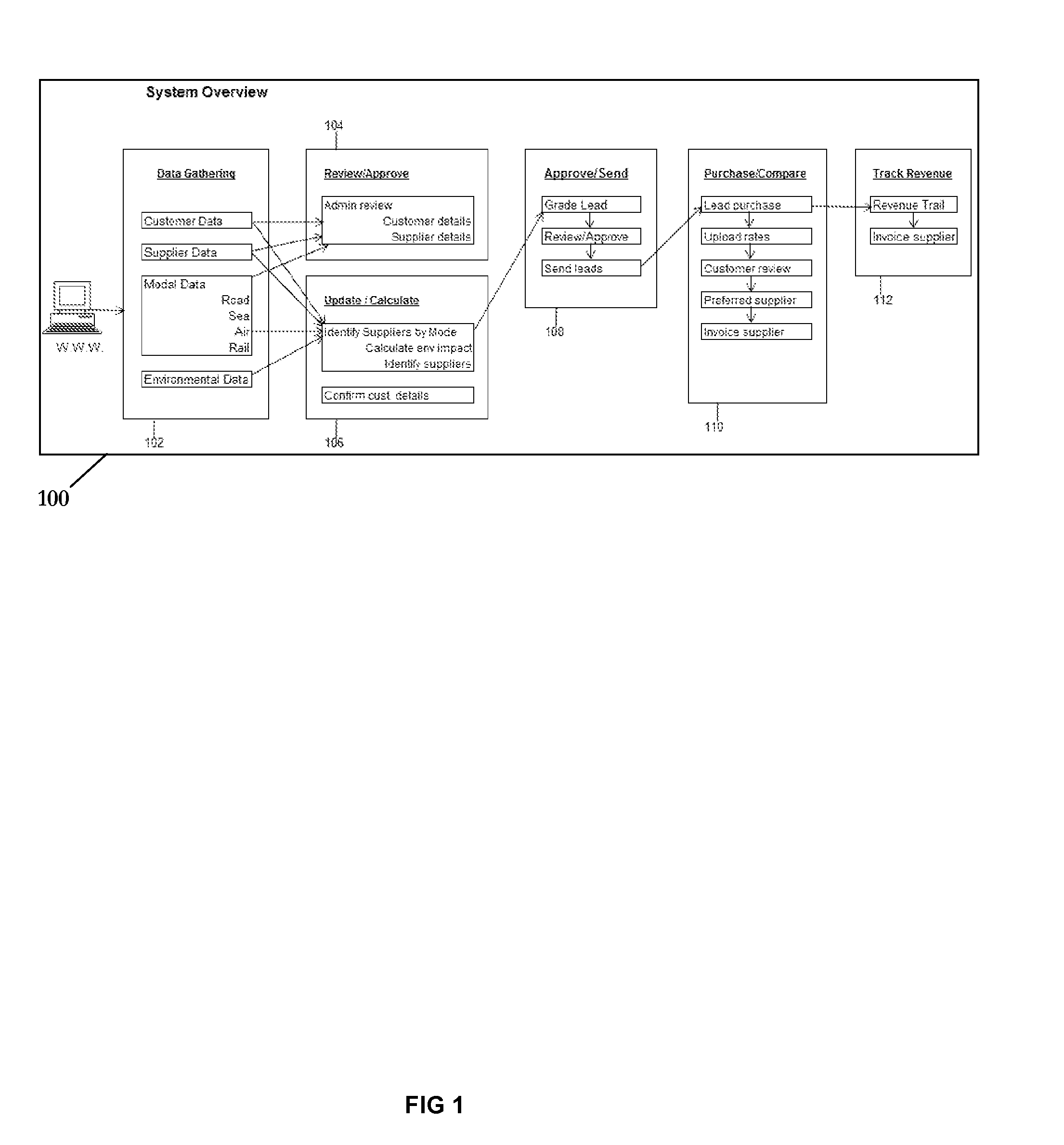 Logistics sourcing improvements