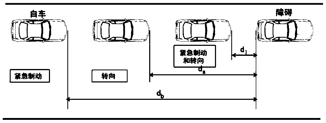 Intelligent vehicle emergency collision avoidance control method