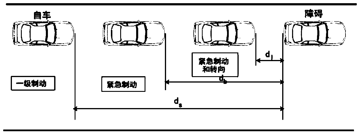 Intelligent vehicle emergency collision avoidance control method