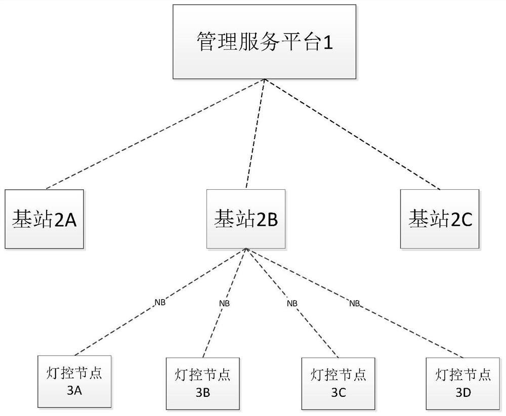 Street lamp abnormity recovery method and management equipment