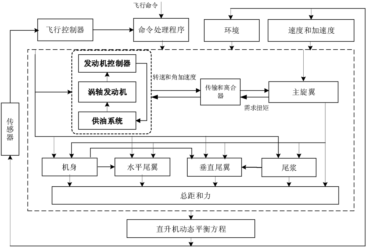 Helicopter nonlinear predictive control method and device for spin recovery