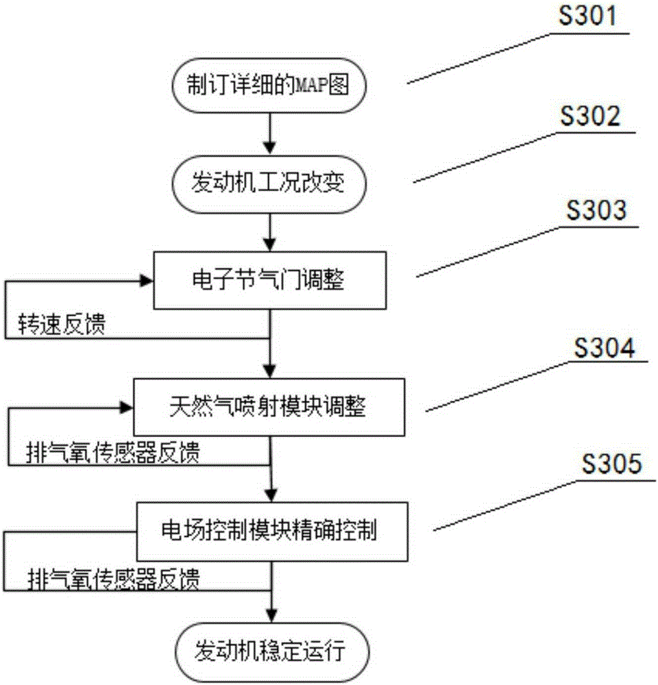 Combustion system and control method of lean-burn natural gas engine based on ring electrode