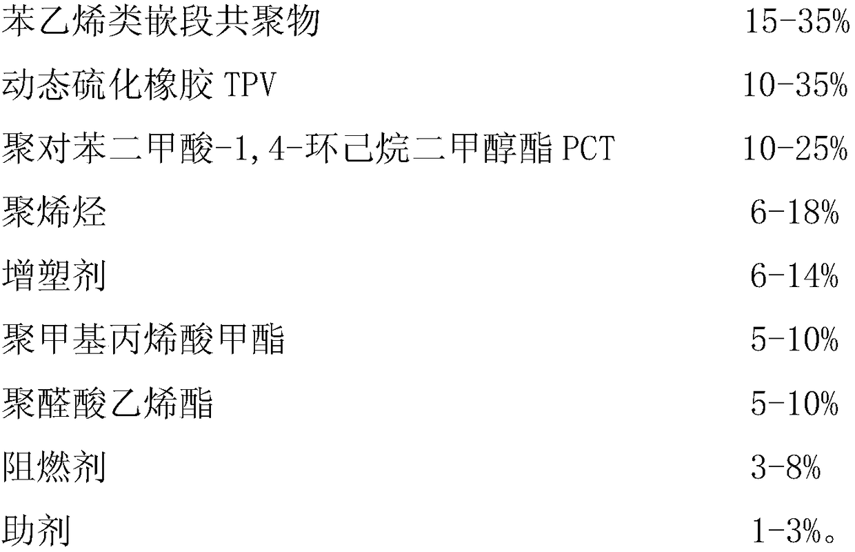 A kind of thermoplastic elastomer for frosted electric wire and preparation method thereof