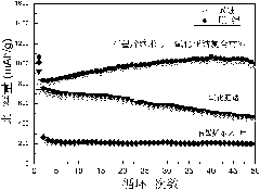 Graphene nanometer sheet-cobaltous oxide composite negative electrode material of lithium ion battery and preparation method thereof