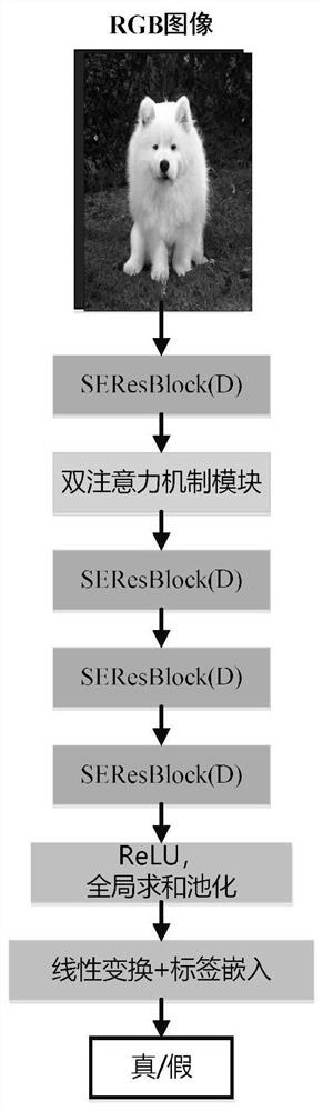 Double-attention generative adversarial network based on channel enhancement and image generation method