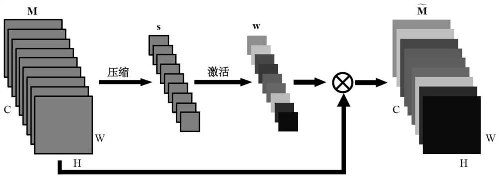 Double-attention generative adversarial network based on channel enhancement and image generation method