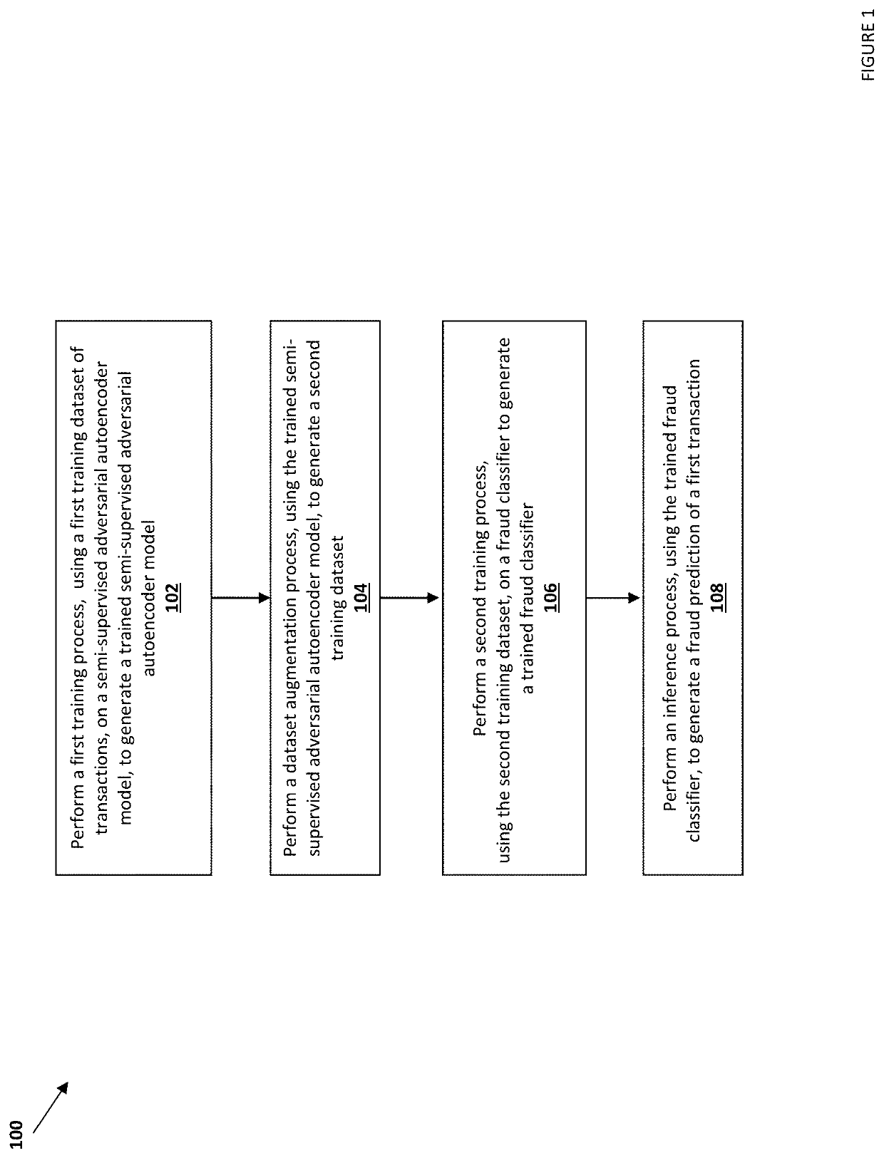 Data augmentation in transaction classification using a neural network