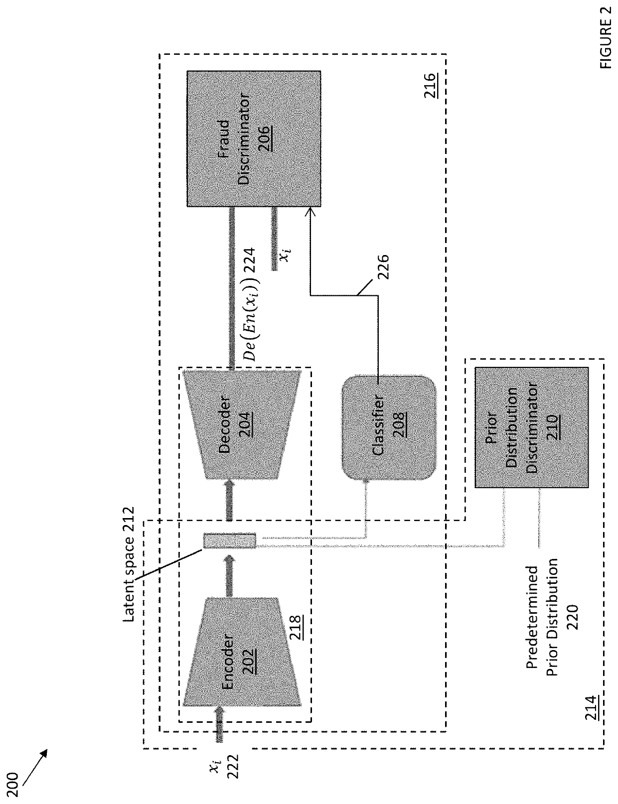 Data augmentation in transaction classification using a neural network