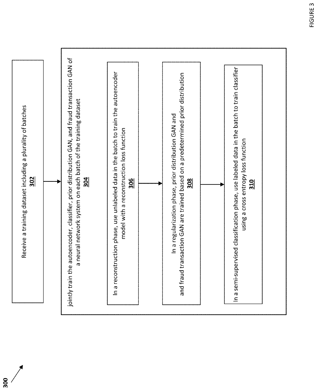 Data augmentation in transaction classification using a neural network