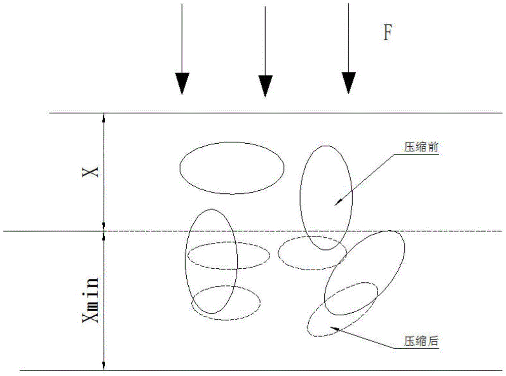 Composite separation membrane preparation equipment