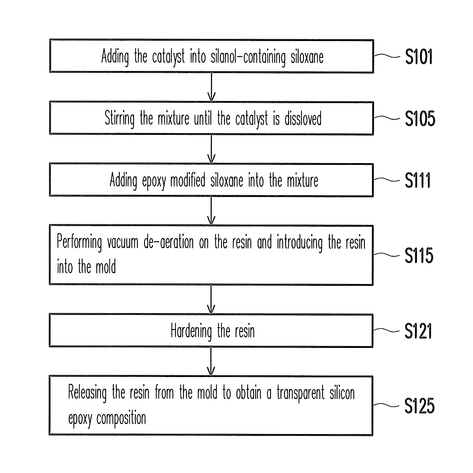 Transparent silicone epoxy composition