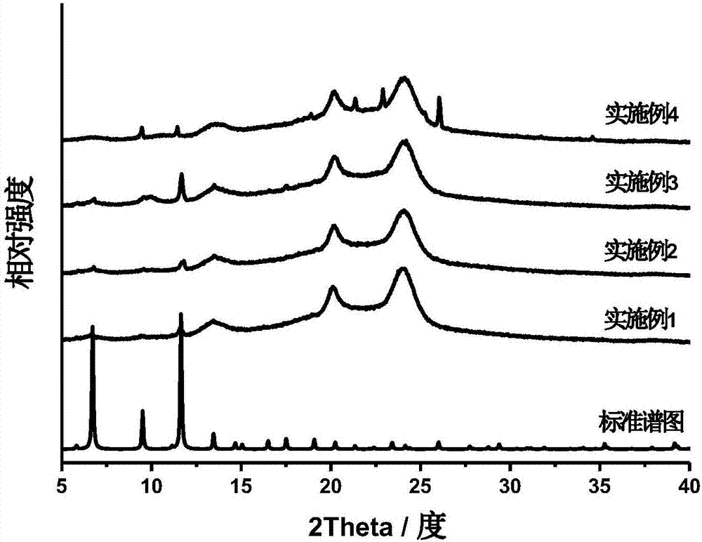 Composite film material based on metal-organic framework nano-sheet and graphene oxide, preparation method thereof, and application thereof in gas separation