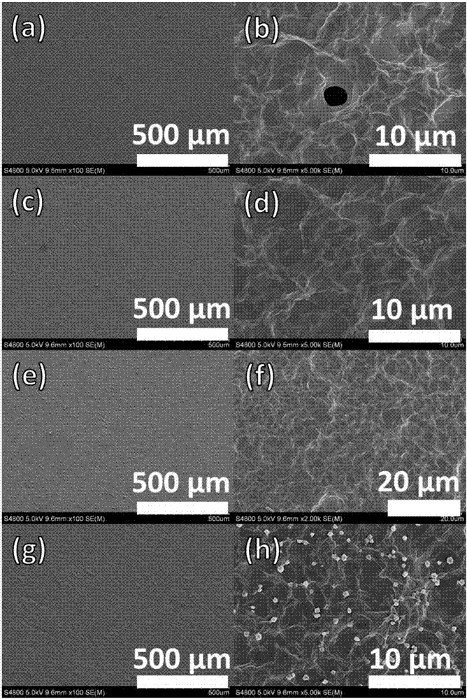 Composite film material based on metal-organic framework nano-sheet and graphene oxide, preparation method thereof, and application thereof in gas separation