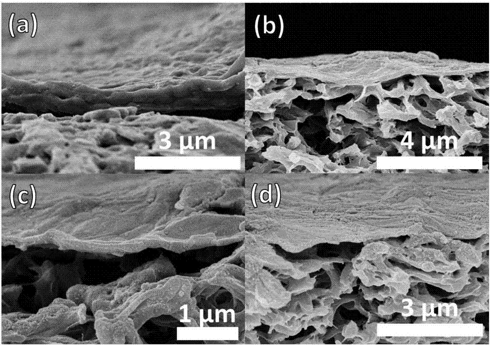 Composite film material based on metal-organic framework nano-sheet and graphene oxide, preparation method thereof, and application thereof in gas separation