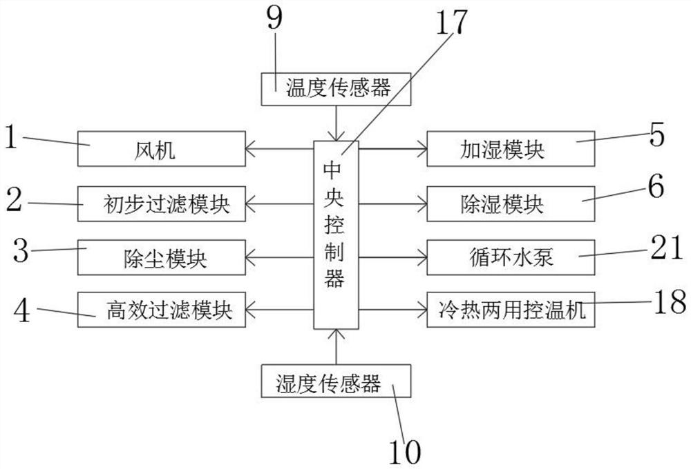 Ceiling radiation system