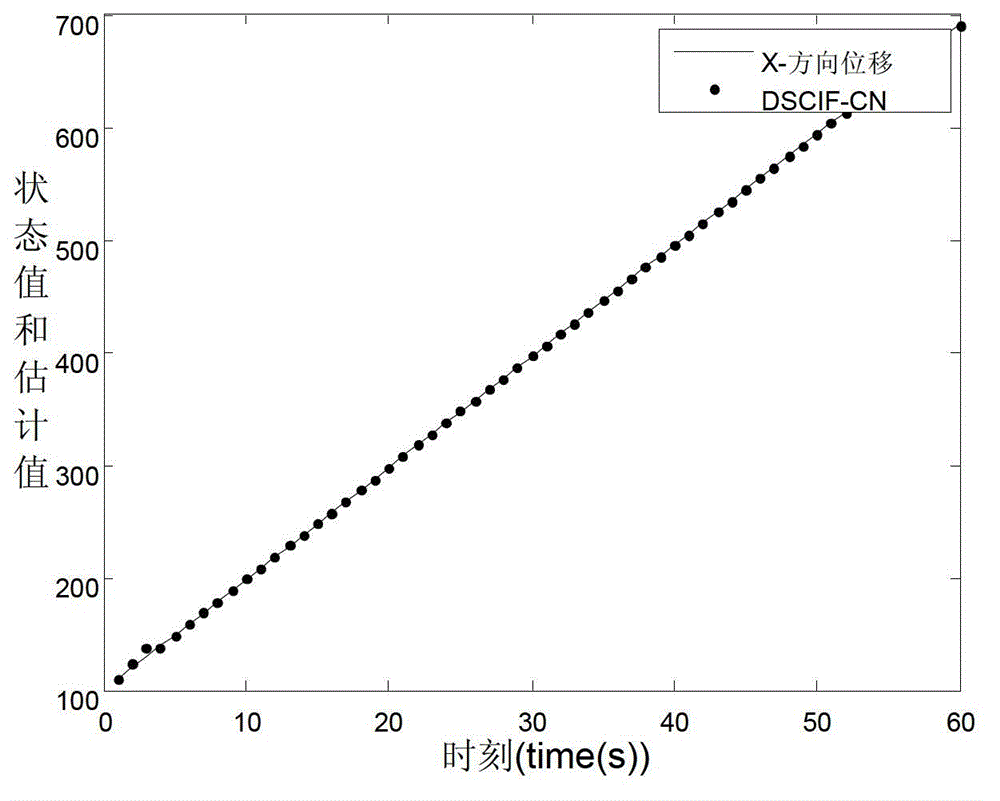 Nonlinear system target tracking method based on distributed volume information filtering