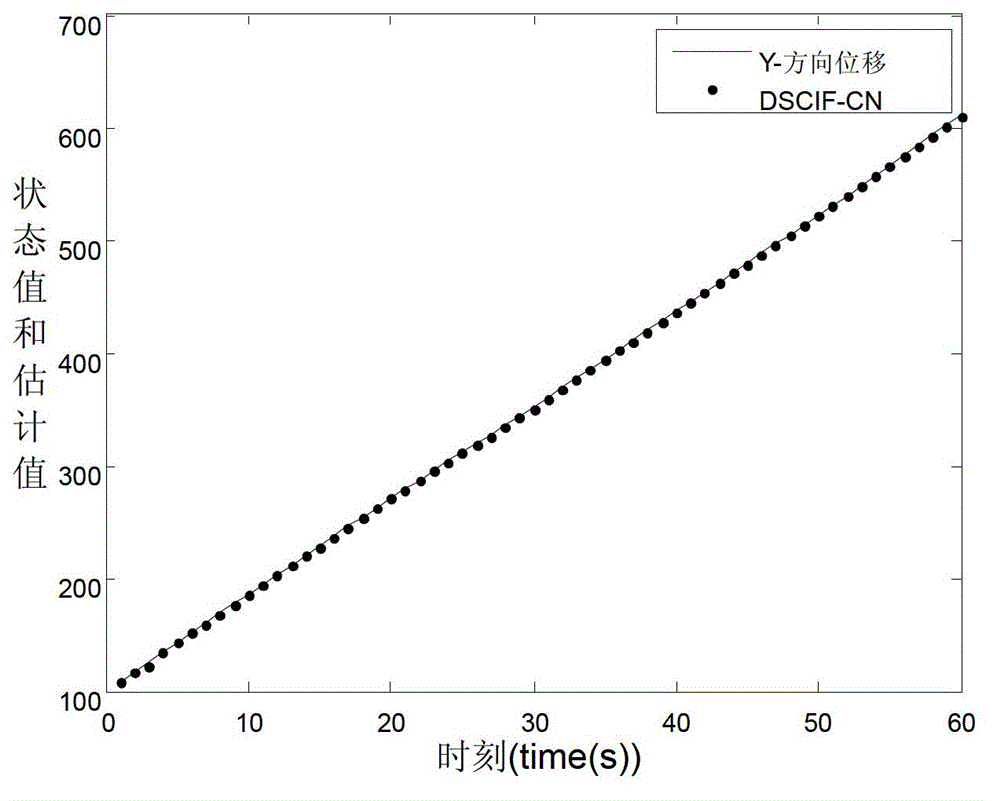 Nonlinear system target tracking method based on distributed volume information filtering