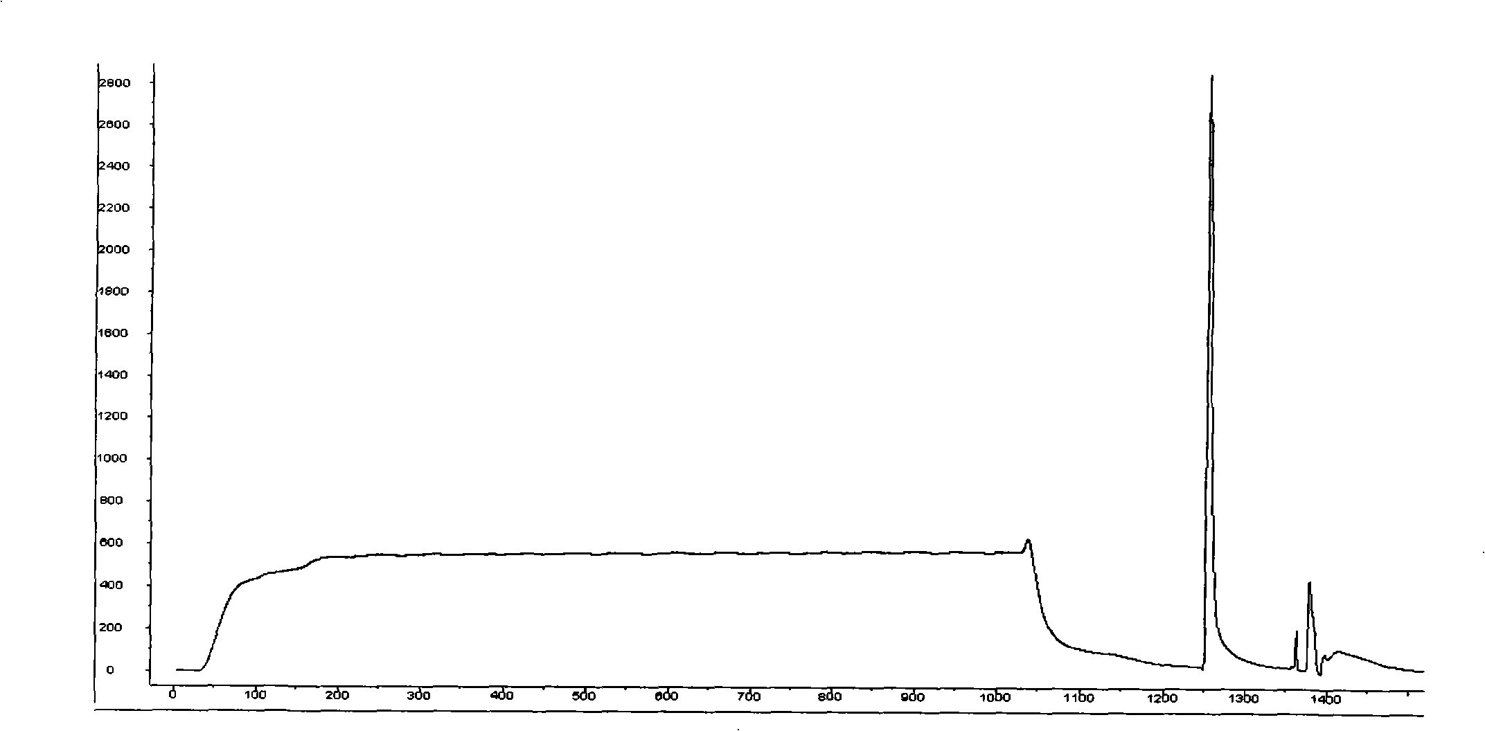 Method for syncretizing protein employing composite chromatography medium purification