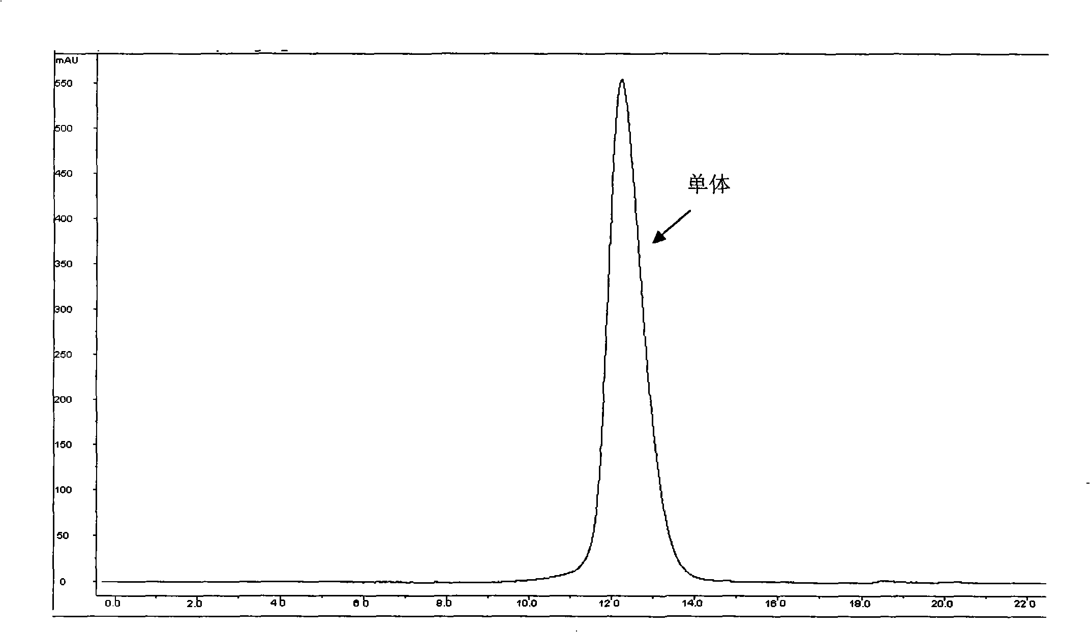 Method for syncretizing protein employing composite chromatography medium purification