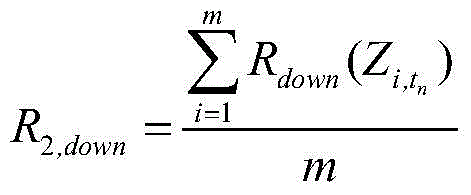 Prediction method of reservoir flood control risk rate based on runoff ensemble forecast and evaluation method of reservoir flood control scheduling scheme