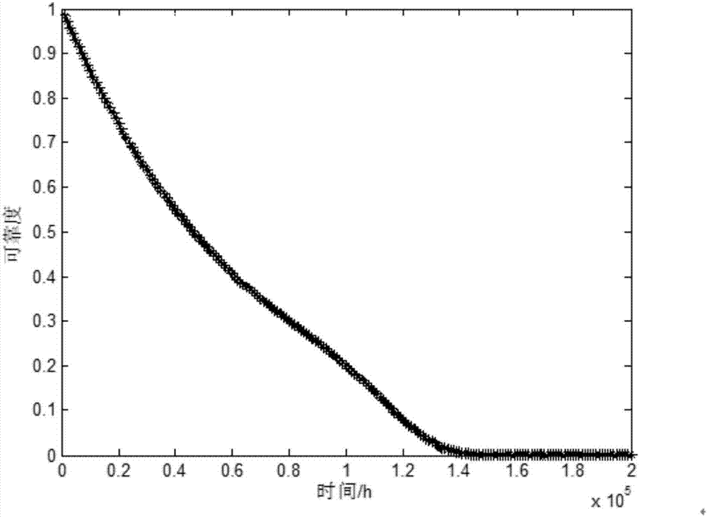 Optimization method for periodical preventive maintenance strategy of repairable deteriorating system