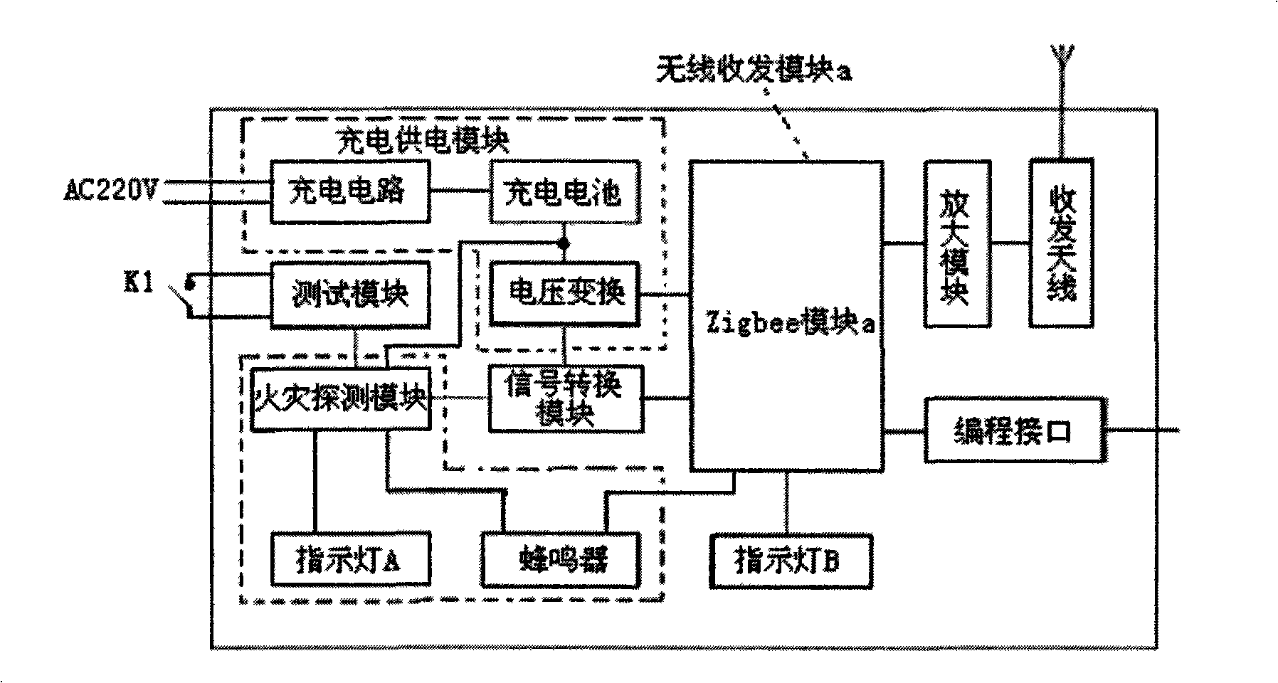 Wireless independent fire alarm system