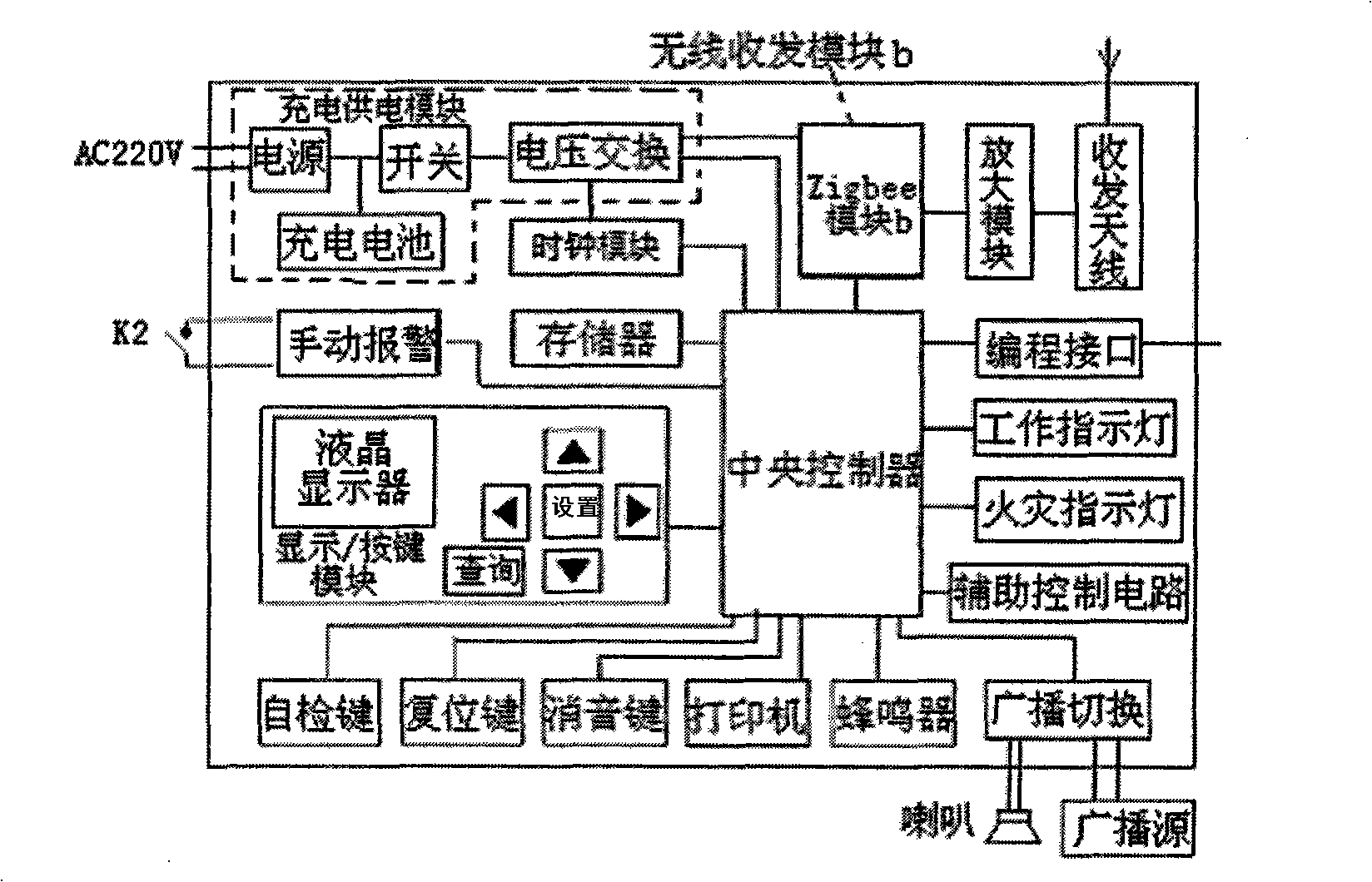 Wireless independent fire alarm system