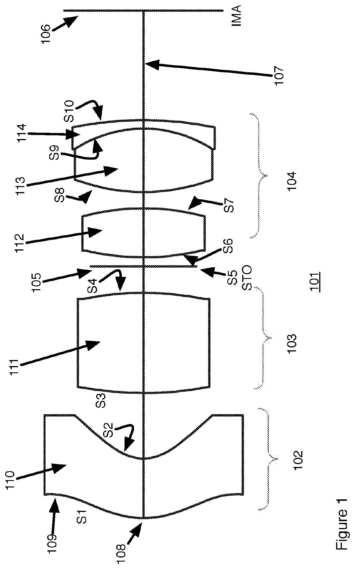 Fovea Lens