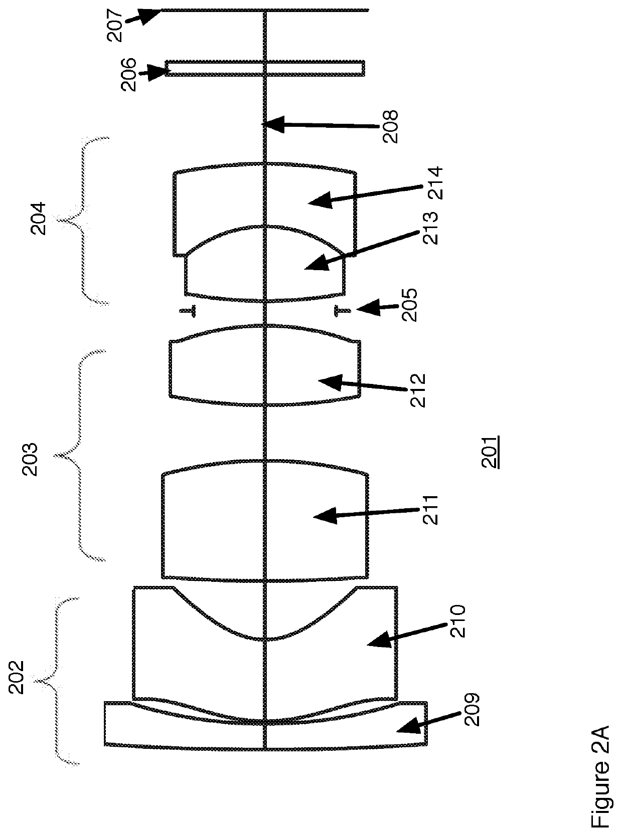 Fovea Lens