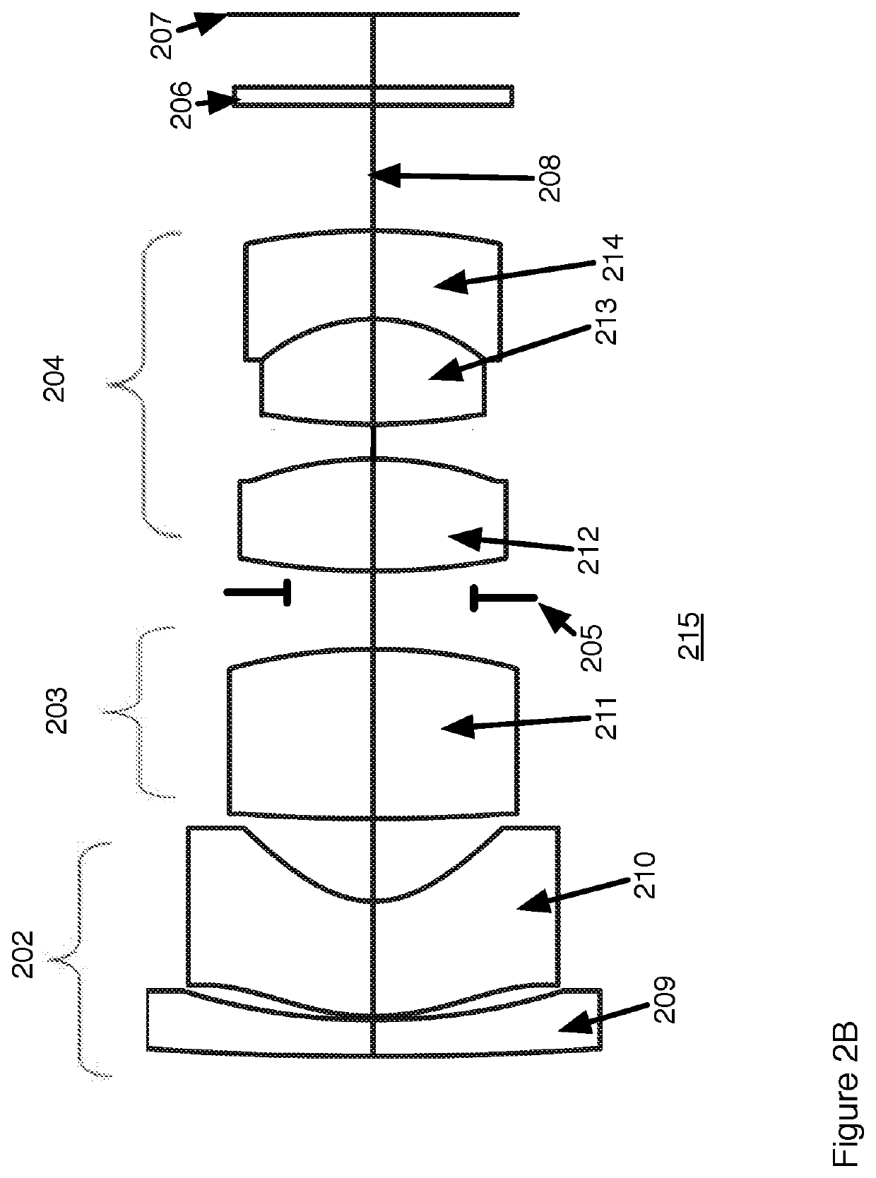 Fovea Lens