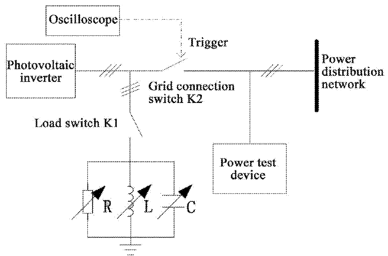 Method for detecting Anti-island protection performance of inverter