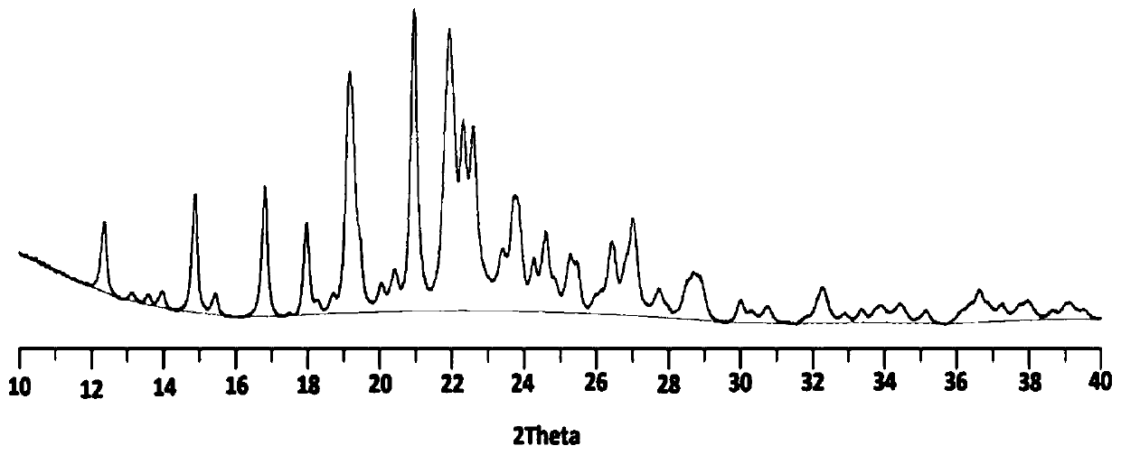 Famotidine-malic acid eutectic crystal and preparation method thereof