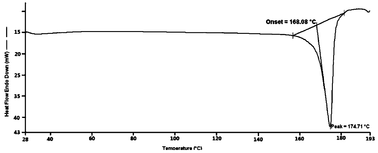 Famotidine-malic acid eutectic crystal and preparation method thereof