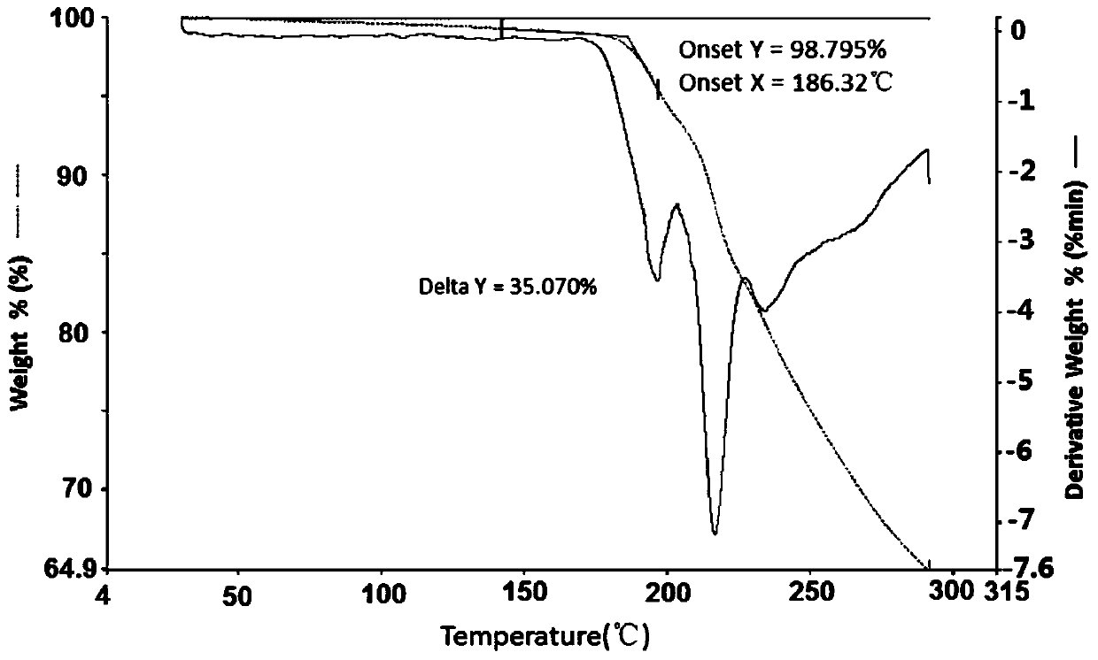 Famotidine-malic acid eutectic crystal and preparation method thereof