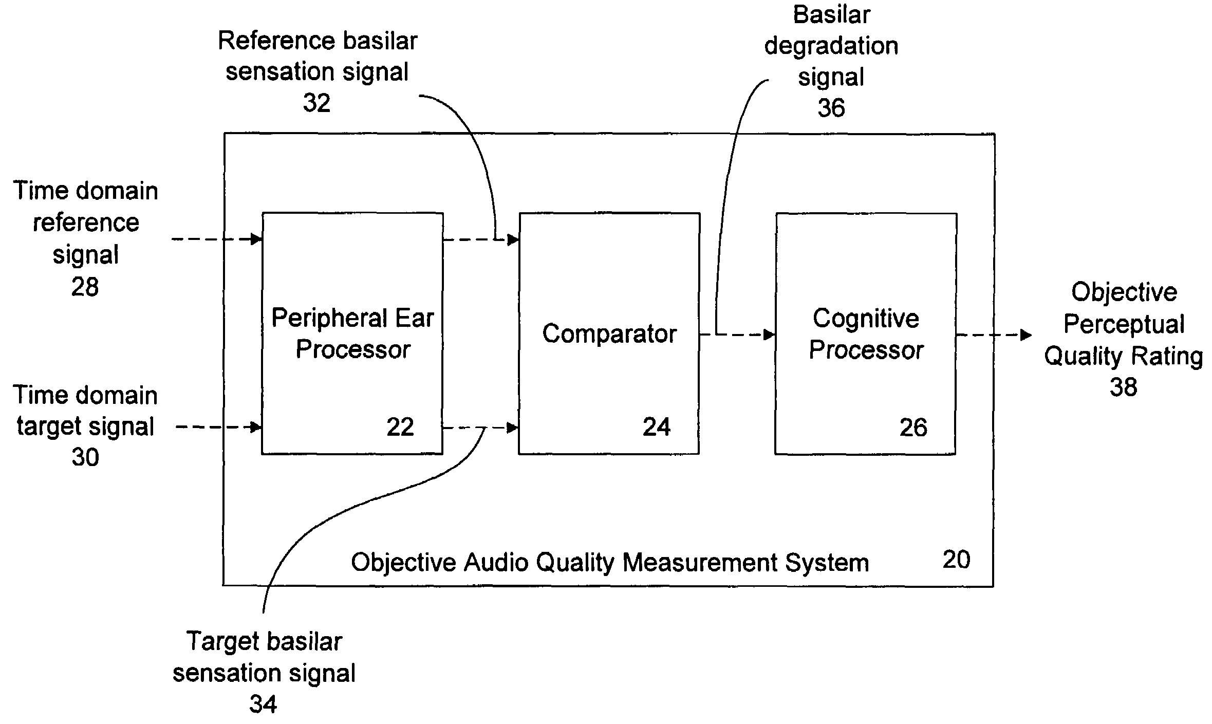 Process and system for objective audio quality measurement