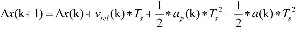 Moment distribution method for self-adaptive cruise control system of four-wheeled independent drive electric automobile