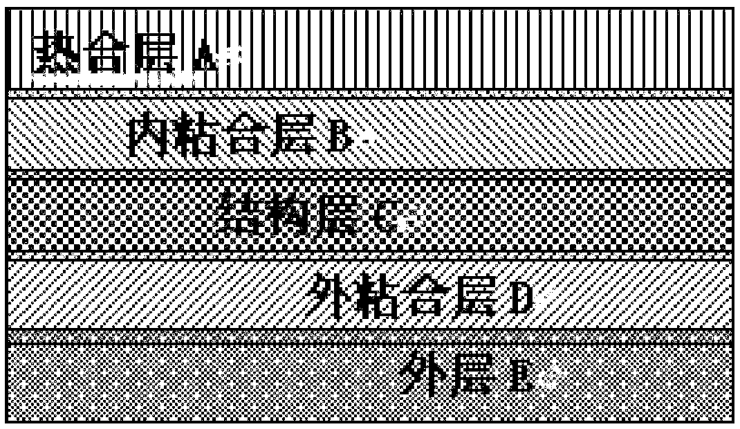 A kind of co-extruded film for peritoneal dialysis fluid bag and preparation method thereof