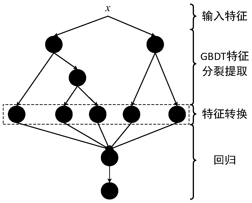 Photovoltaic power prediction method based on ground-based cloud picture image features