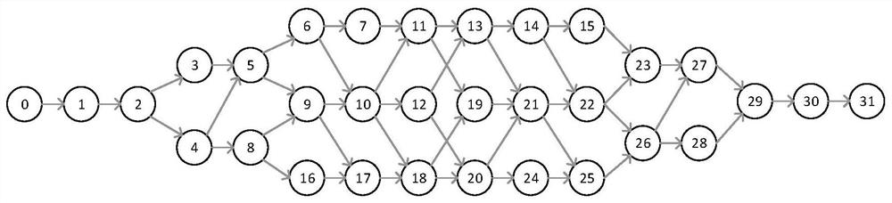 Polar code construction method based on general partial sequence and genetic algorithm under SCL decoder