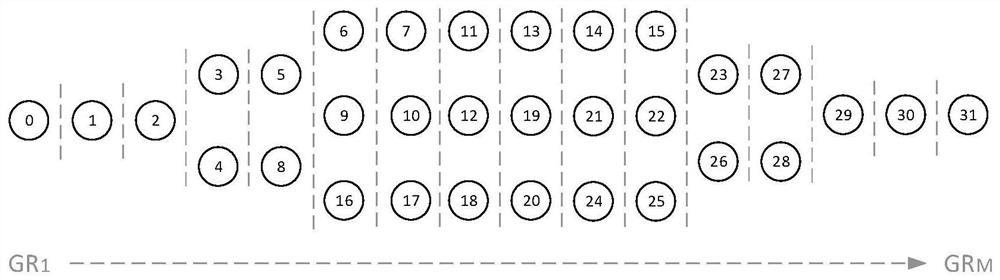 Polar code construction method based on general partial sequence and genetic algorithm under SCL decoder